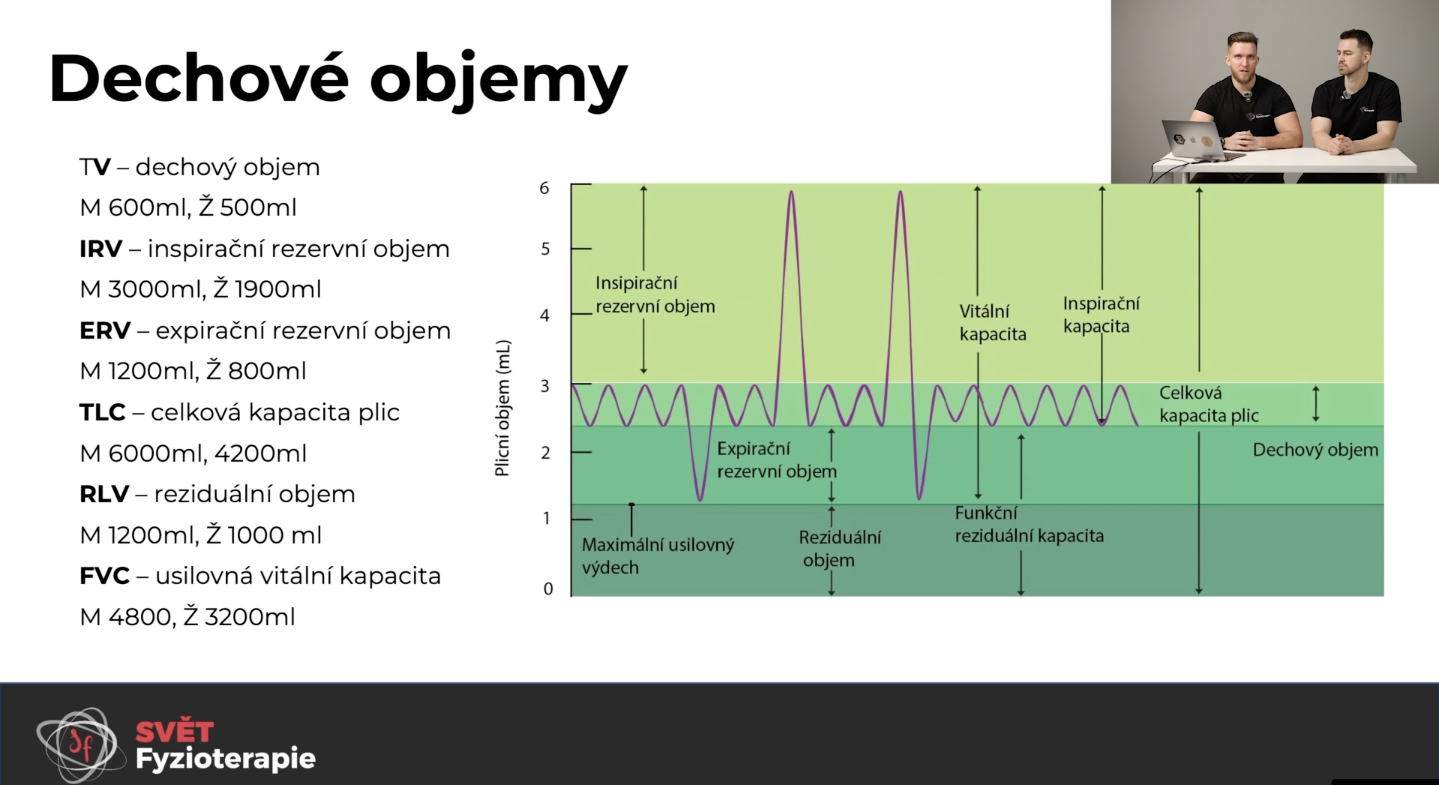 dechove objemy